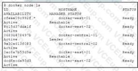 Cisco 350-901 image Question 224 118536 10102024233131000000