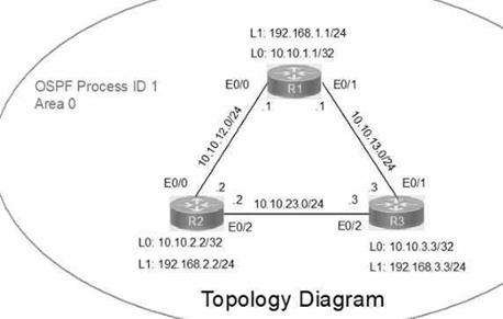 Cisco 200-301 image Question 532 110040 10072024004421000000