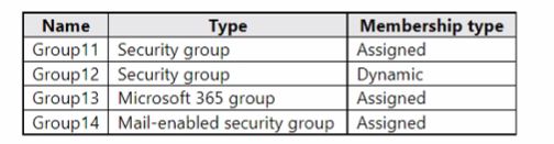Microsoft SC-400 image Question 113 108588 10052024010923000000