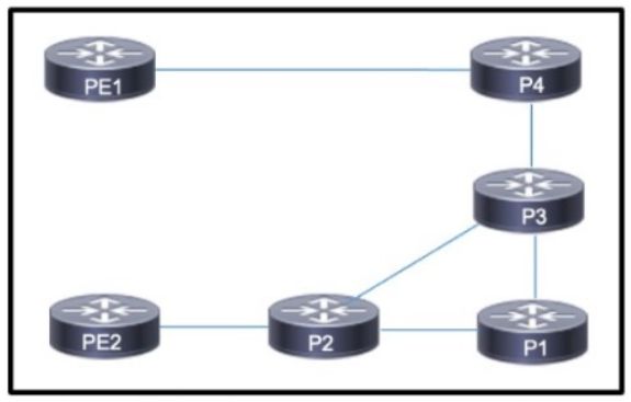 Cisco 300-510 image Question 258 63879133850561015148970