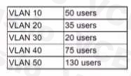 CompTIA N10-008 image Question 325 96209 10022024175235000000