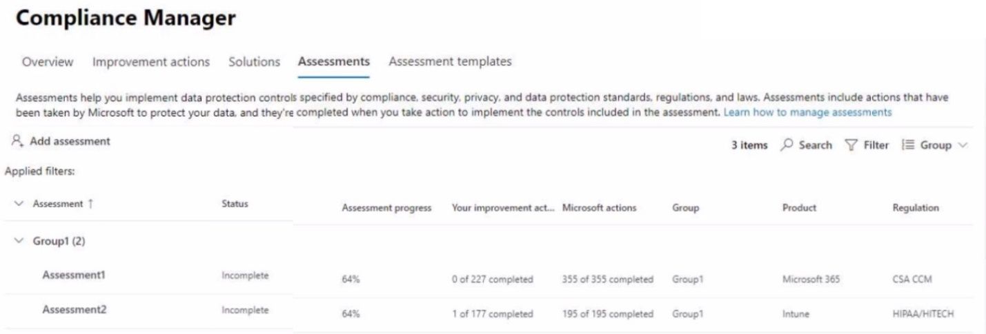 Microsoft SC-400 image Question 66 108541 10052024010923000000