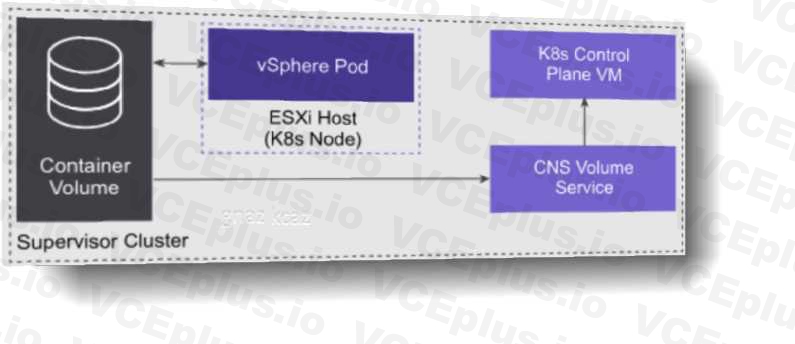VMware 5V0-23.20 image Question 9 10317 09162024012802000000