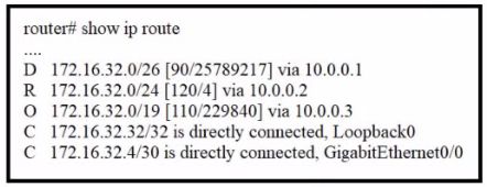 Cisco 200-301 image Question 866 110374 10072024004422000000