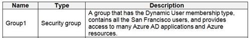 Microsoft AZ-500 image Question 1 explanation 87242 10022024015440000000