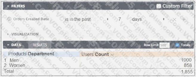 Google Looker Business Analyst image Question 26 28247 09182024191235000000