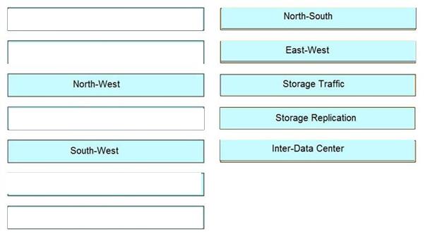 Cisco 350-601 image answer Question 71 116801 10102024113033000