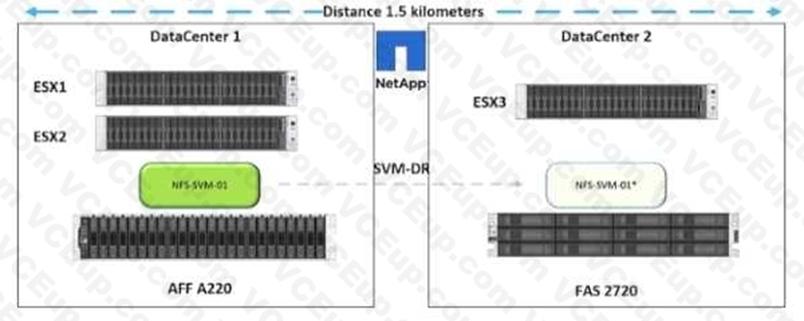 Network Appliance NS0-162 image Question 55 78815 09232024011601000000