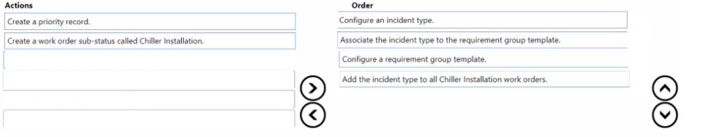Microsoft MB-240 image answer Question 2 100865 10052024125911000