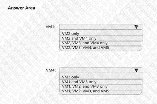 Microsoft AZ-700 image Question 3 87845 10022024015513000