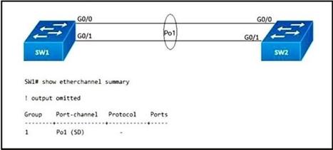 Cisco 350-401 image Question 250 115549 10102024232942000000