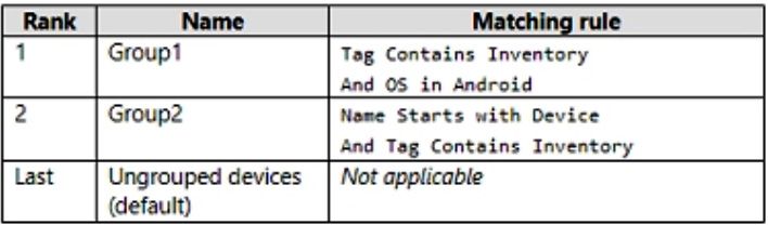 Microsoft MS-102 image Question 257 104193 10052024010458000000