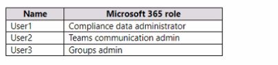 Microsoft MS-700 image Question 68 104967 10052024010552000000