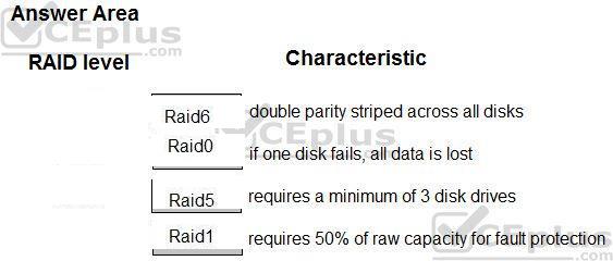 Question 252