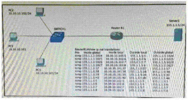 Cisco 350-401 image Question 598 115897 10102024232943000000