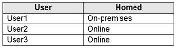 Microsoft MS-700 image Question 7 104793 10052024010552000000