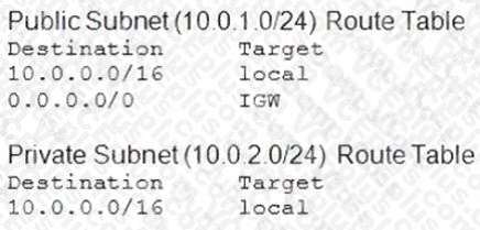 Amazon SOA-C02 image Question 32 8067 09162024010005000000