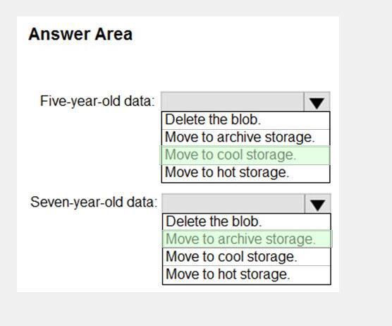 Microsoft DP-300 image answer Question 45 89973 10022024015907000