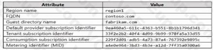 Microsoft AZ-600 image Question 107 87801 10022024015455000000
