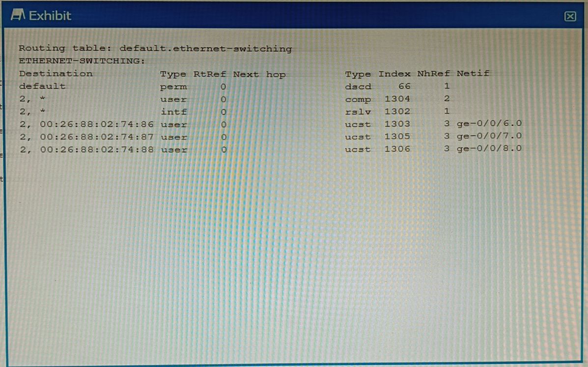 Juniper JN0-351 image Question 20 50616 09182024211207000000
