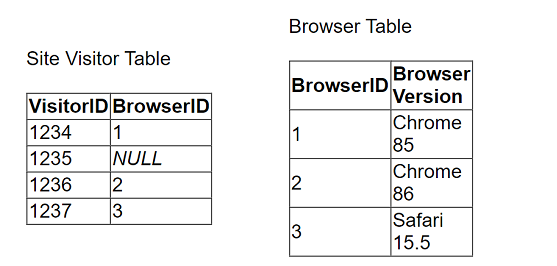 Tableau TCC-C01 image Question 6 131977 12082024232714000000