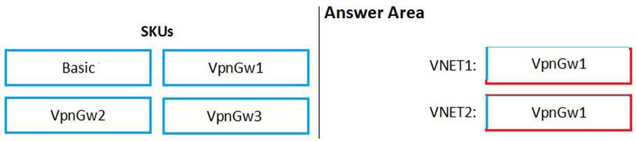 Microsoft AZ-500 image answer Question 94 87343 10022024015440000