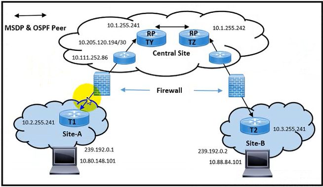 Cisco 300-510 image Question 130 63879133849795411866749