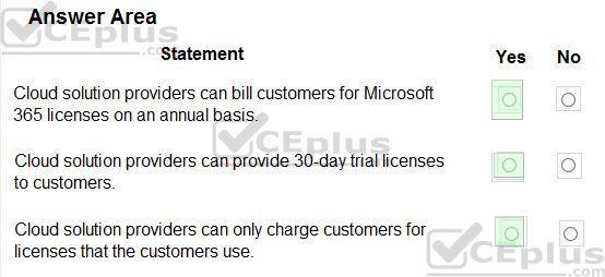 Microsoft MS-900 image answer Question 76 105397 10052024010627000