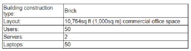 CompTIA N10-008 image Question 565 96449 10022024175235000000