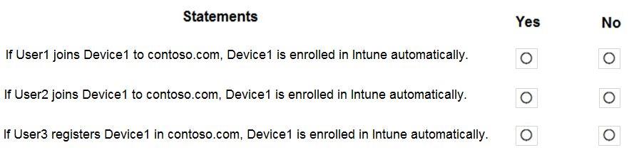 Microsoft MS-102 image Question 50 103947 10052024010457000
