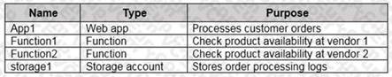 Microsoft AZ-305 image Question 44 86548 10022024015024000000
