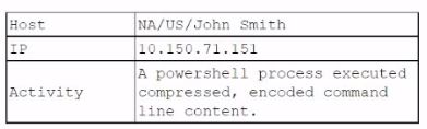 CompTIA CV0-004 image Question 10 94960 10022024175116000000