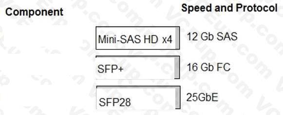 HP HPE0-V15 image answer Question 7 13406 09162024060430000