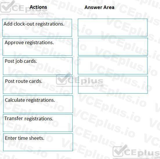 Microsoft MB-320 image Question 32 101912 10052024010019000