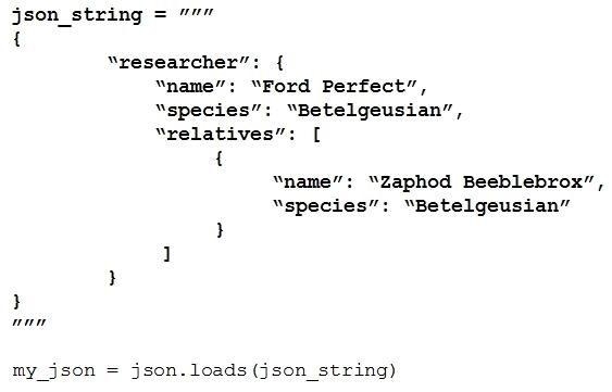Cisco 200-901 image Question 11 110486 10072024004458000000