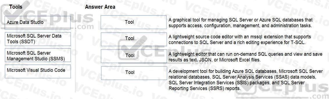 Microsoft DP-900 image Question 6 90762 10022024020007000