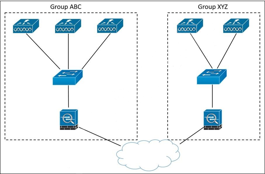 Cisco 300-425 image Question 108 112246 10072024005848000000