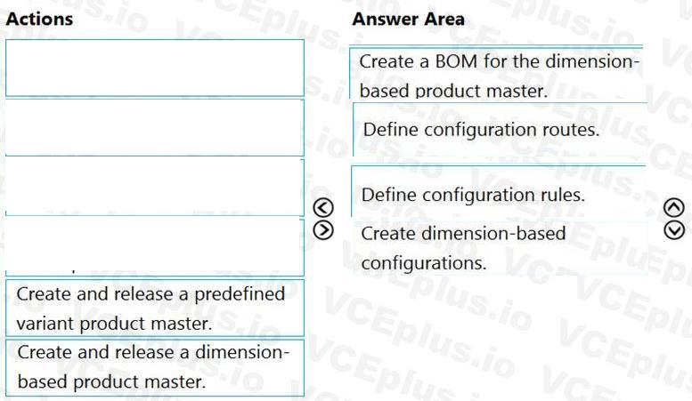 Question 131