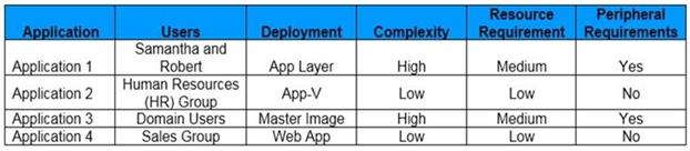Citrix 1Y0-403 image Question 24 21517 09162024192746000000
