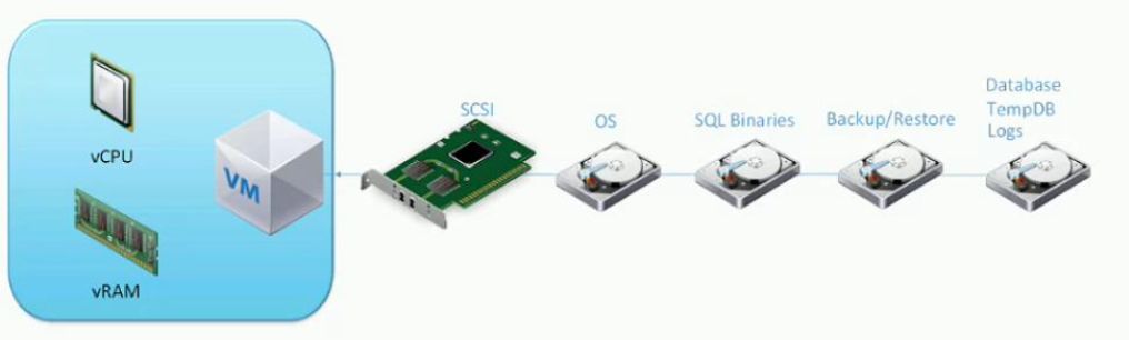 Nutanix NCS-Core image Question 38 82008 09232024013105000000