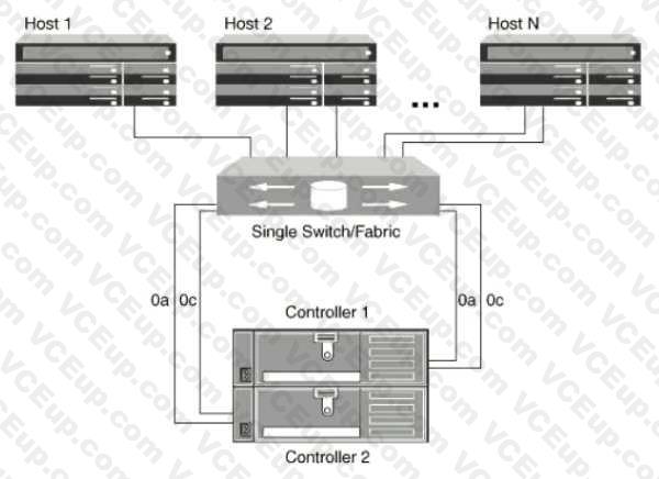 Network Appliance NS0-520 image Question 74 79471 09232024011723000000