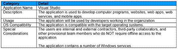 Citrix 1Y0-403 image Question 25 21518 09162024192746000000