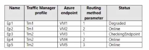 Microsoft AZ-700 image Question 130 87986 10022024015514000000