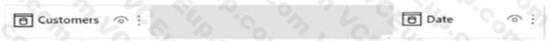 Microsoft PL-300 image Question 199 106456 10052024010716000000