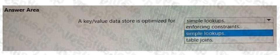 Question 111