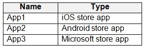 Microsoft MS-102 image Question 48 103984 10052024010457000000