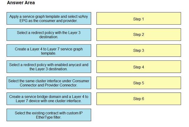 Question 131