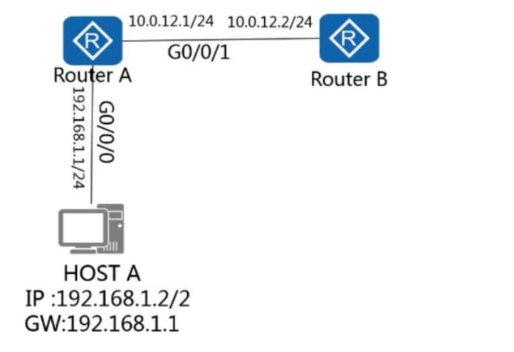 Huawei H12-811_V1.0 image Question 870 134964 01162025004909000000