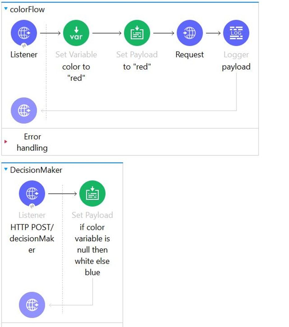 MuleSoft MCD - Level 1 image Question 217 52772 09182024213609000000