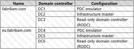 Microsoft AZ-801 image Question 64 88512 10022024015718000000